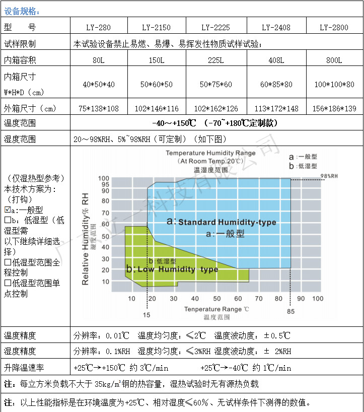 恒温恒湿参数.jpg